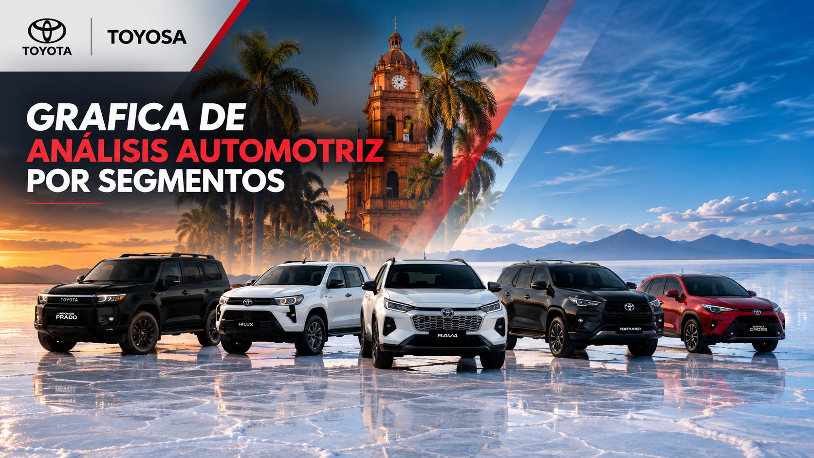 Gráfica de análisis automotriz por segmentos - Toyota Toyosa